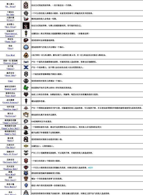 以撒的结合忏悔新道具新增道具效果一览（探索忏悔模式下的神秘道具和强力效果）  第1张