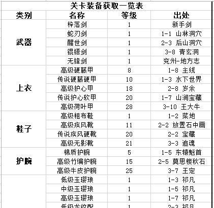 江湖悠悠剑诀（寻找剑诀）  第1张