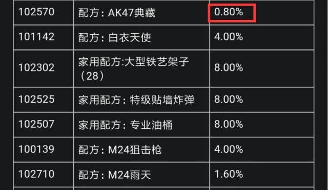 《明日之后涂装改造大全》（涂装改造使用介绍及技巧分享）  第2张