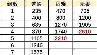 探究银魂乱舞超银弹最佳搭配方案（从游戏角度分析超银弹组合搭配技巧）  第1张