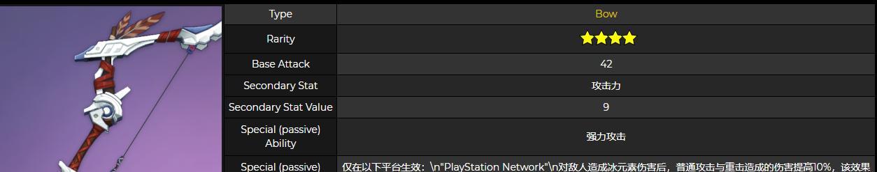 《原神掠食者弓突破材料全攻略》（突破材料获取技巧和升级路线）  第2张