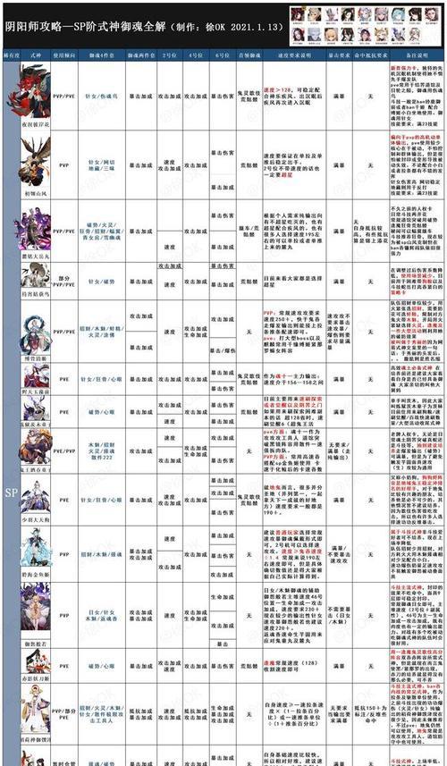 阴阳师妖行试炼攻略（成功突破五个相同式神的阻碍）  第3张