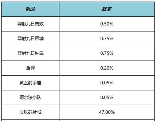 王者荣耀夜幽花仙礼包概率一览是多少？如何提高获取概率？  第1张