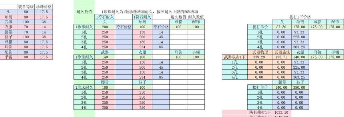 梦幻西游金价3.1指的是什么？当前金价是多少？  第2张