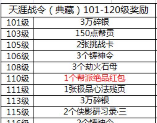 天刀手游联动活动中可以获得哪些奖励？  第1张