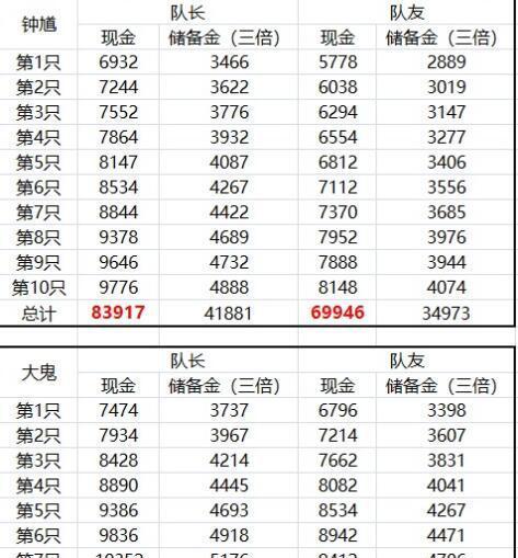 梦幻西游结算速度的计算方法是什么？影响因素有哪些？  第3张