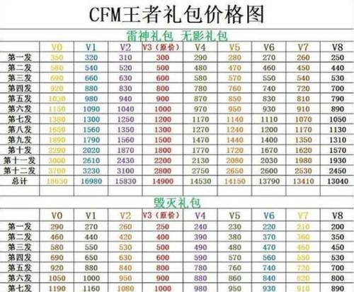 CF手游中的称号有什么作用？  第1张