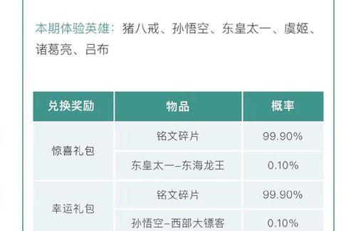 王者荣耀体验卡兑换方法是什么？如何获取？  第2张