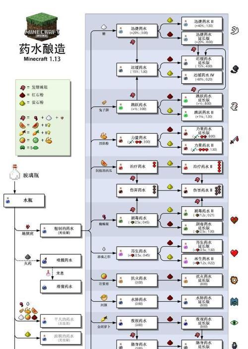 我的世界跳跃设置在哪里调整？  第3张