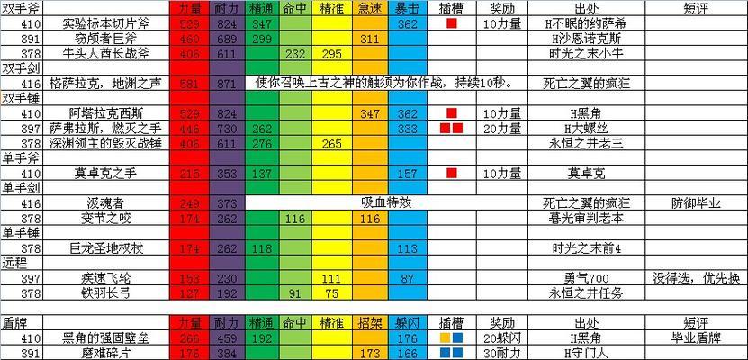 魔兽世界随机副本的排队机制是怎样的？如何快速进入？  第1张