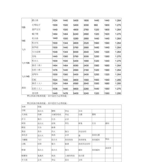 梦幻西游开场特性宝宝如何获得？获取途径有哪些？  第1张