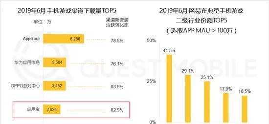 休闲手游主要厂商有哪些？各品牌特色是什么？  第1张