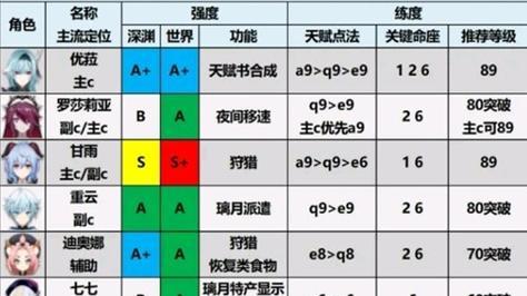 原神4.4版本隐藏原石位置及开启方法是什么？  第2张