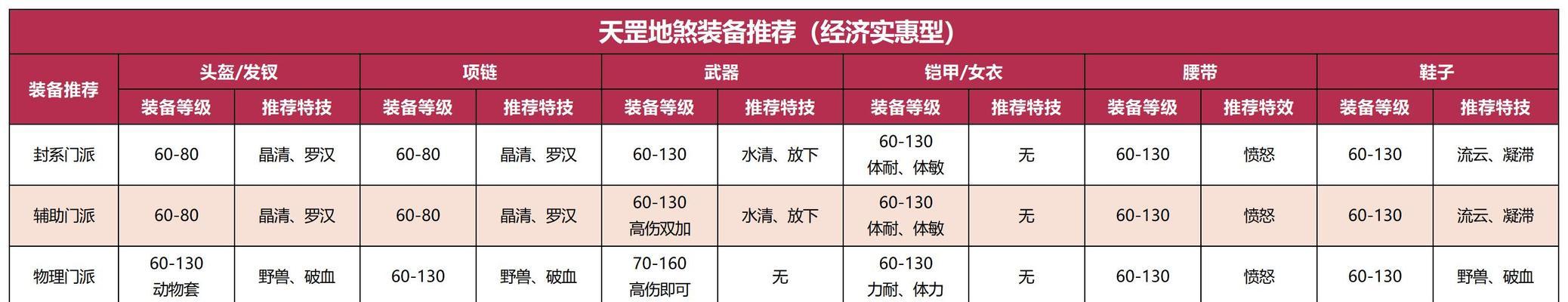 梦幻西游中切换地煞星的方法是什么？  第2张