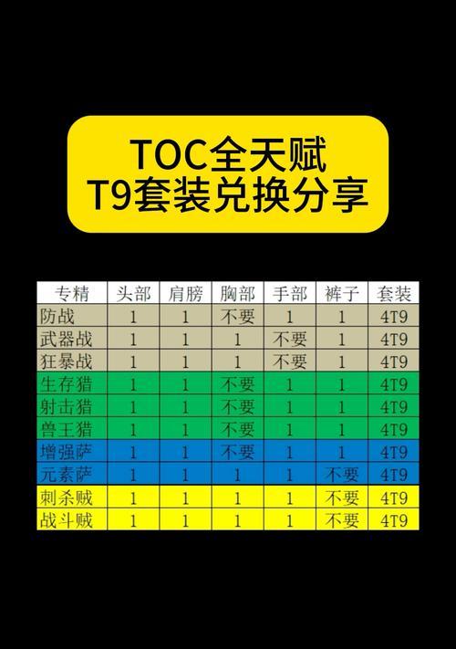 魔兽世界装备属性更改方法是什么？  第2张