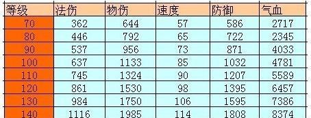 问道装备变成珍宝的过程是什么？装备珍宝化有哪些好处？  第1张