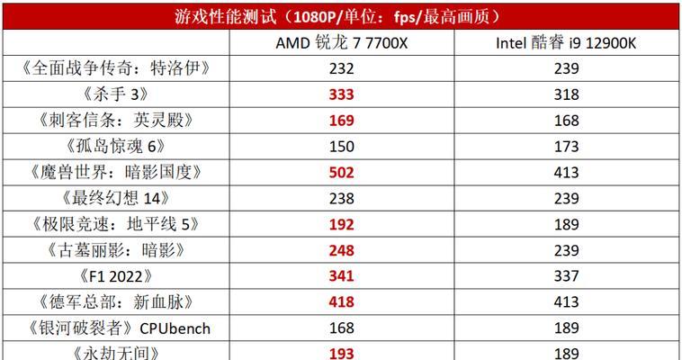 古墓丽影任务在魔兽世界中的完成方法是什么？  第3张